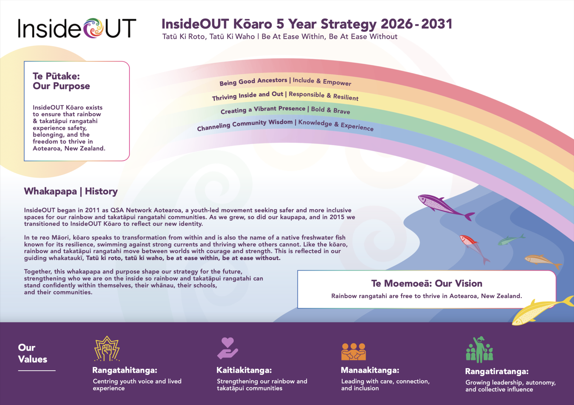 Strategy Page1 InsideOUT Kōaro 5 Year Strategy, Page 1.