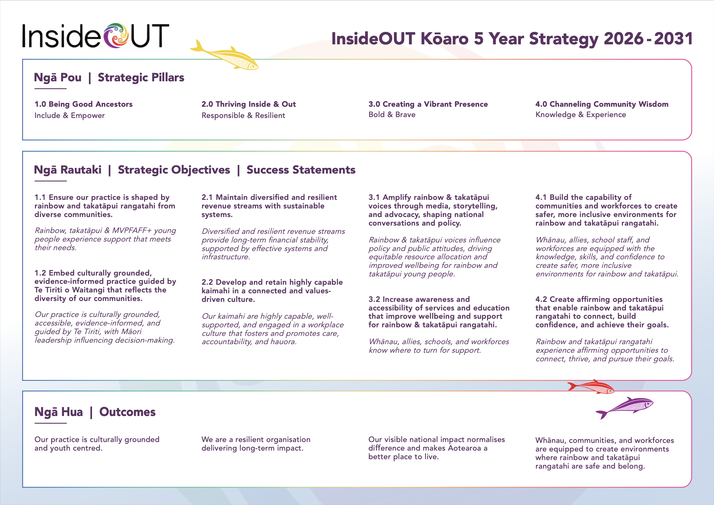 Strategy Page2