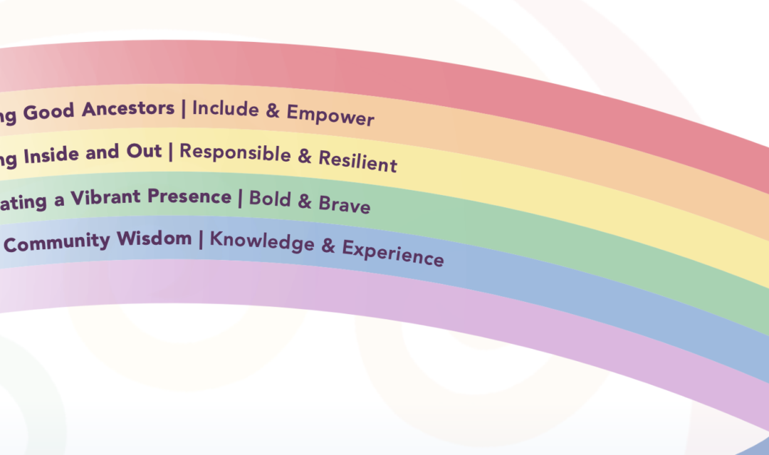 InsideOUT Kōaro 5 Year Strategy: 2026 – 2031