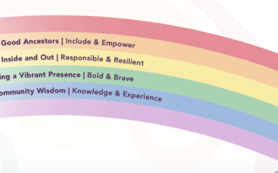InsideOUT Kōaro 5 Year Strategy: 2026 – 2031